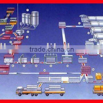 AAC Brick Plant