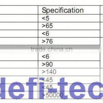 lcd guard film for asus with best supply