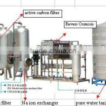 RO pure water treatment machine system