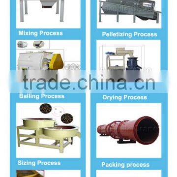 organic fertilizer pellet production line,fertilizer making line