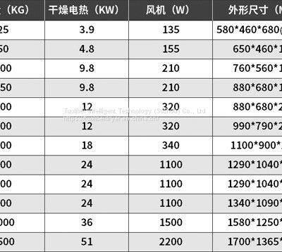 Stainless Steel Plastic Dryer photo-5
