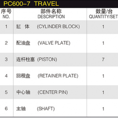 OEM Quality for Komatsu Piston Pump Spare Parts PC400-6 PC600-7 PC400-7 Travel Motor Parts Excavator Hydraulic Parts
