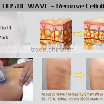 Portable Shock Wave double chin firming back firming leg slimming