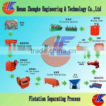 Copper ore processing machine/ copper ore processing production line (Factory offer)