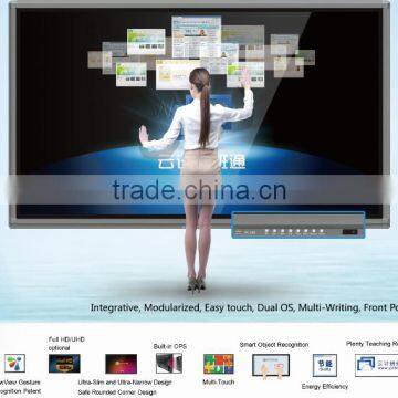 multi-touch screen