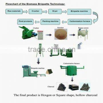 Hot Sell Factory Directly Professional Briquette Making Machine/wood Charcoal Making Machine photo-4