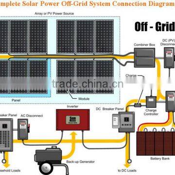 Residential Durable Off Grid 2KW Solar System