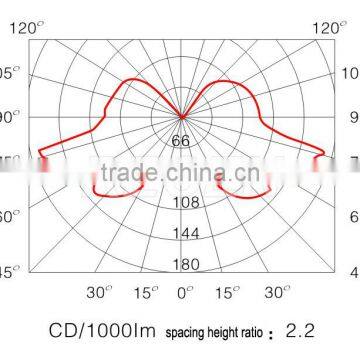 100W 150W IP65 High Efficiency Aluminum Alloy Explosion-proof Platform Lamp photo-3