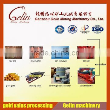 gold ore processing plant/ Complete Mining Equipment