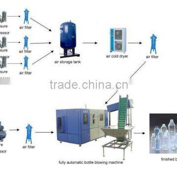 PET bottle blow moulding machine/plastic bottle making machine