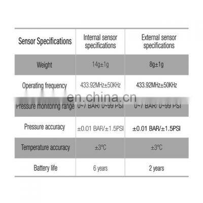 TPMS Tyre Pressure Monitor System for 4 Tyres, Car, 4WD, Ute, Caravan With External Sensors photo-5
