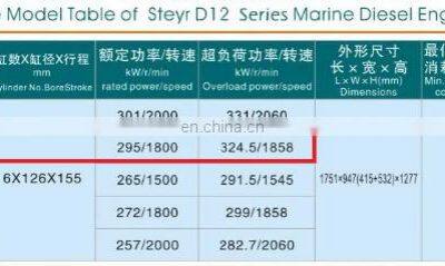 Boat Motor Sinotruk 450hp Inboard Marine Engine D1242 photo-5