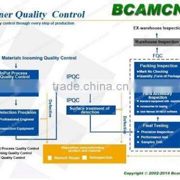 BCAMCNC!machine for Cutting Tempered Glass BC3040 With High Precision photo-6