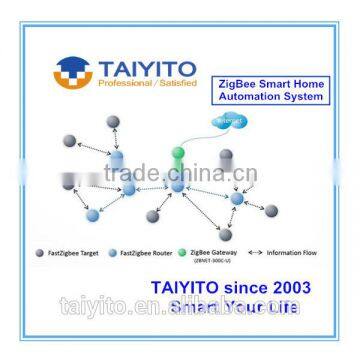 TAIYITO Fashional Smart Home Products for Building Automation Networks and Modern Construction photo-3