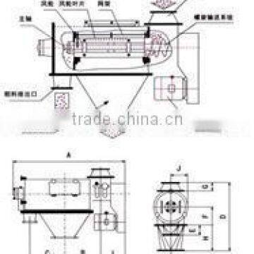 Drum Dryer ROTARY DRUM DRYER