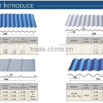 Automatic Roofing Roll Forming Machine ,galvanized Roofing Sheet Roll Forming Machine photo-3
