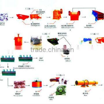 gold ore processing plant