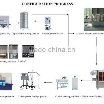 mineral water production filling machine/water filling machine/filling equipment