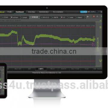 Outdoor IP66 Wireless Analog Input 4~20mA S05-AI photo-6