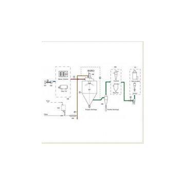 Standard rotary spray dryer