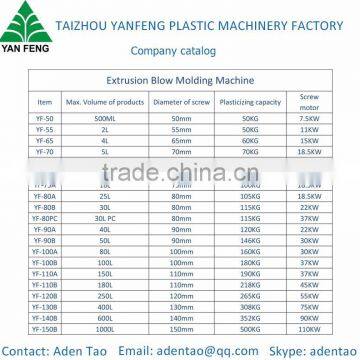 55 Gallon Blow Molding Machine for Big Container photo-3