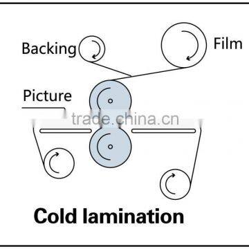 Cold Roll Laminator Machine Mefu Laminator Modle MF1700-M5 photo-4