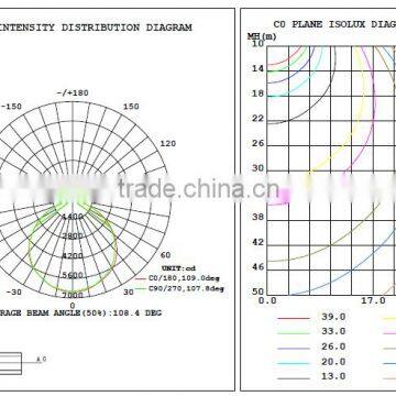 2016 NEW LED Flood Lights 150 Watt Slim Aluminum Die Casting Design 5 Years Warranty photo-6