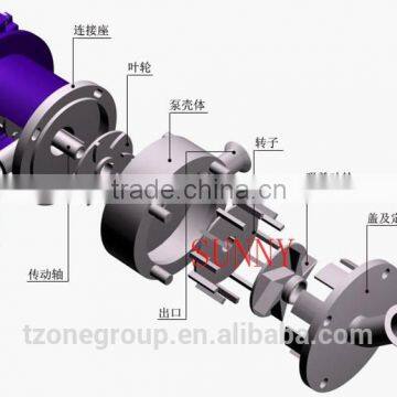powder and liquid mixing homogenize emulsify pump