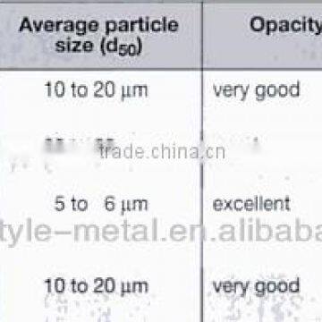 Leafing Aluminum Paste
