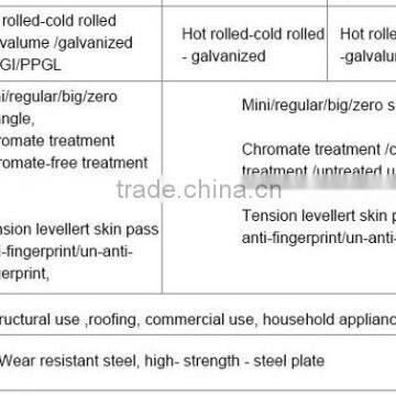 PPGI Prepainted Steel Coil 304 Stainless Steel Coil PPGI Coil PPGI Coils