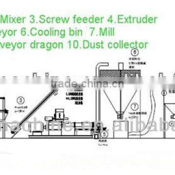 Wheat-cassave-coen starch producing line, rice,corn starch making machine PHJ75