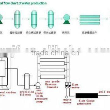 Reverse Osmosis Water Treatment/RO Water Plant/Water Purification Equipment photo-5