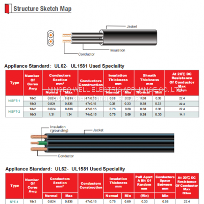 SPT-1, SPT-1W, SPT-2, SPT2-W, SPT-3 300V PVC Flexible Cord UL62 UL1581 Standard