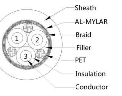 QC/T1073 multi-core shielded High-voltage cable