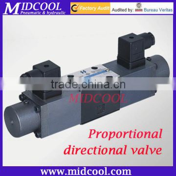 hydraulic direct action flow rate control valve REXROTH