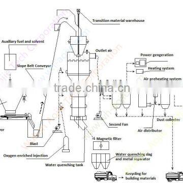 Cleaning Oil Sludge With Diesel Ignition Use Anthracite Coal or Coke Coal Production Line