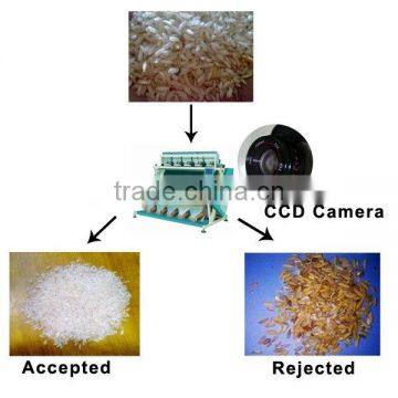 China Color Sorter Machine /rice Color Sorter/ccd Color Sorter photo-4