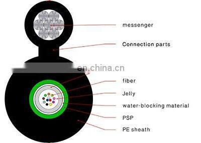 Figure 8 Aerial Self-support Armoured G625d Optic Fiber Network Cable photo-5