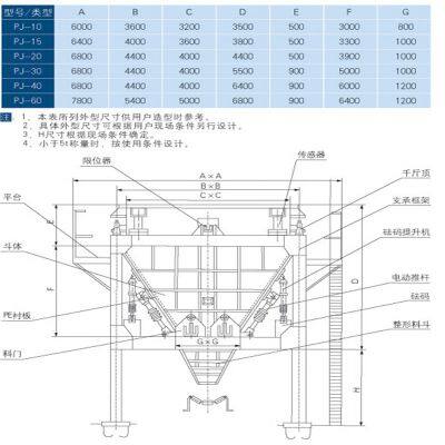Physical verification device (hopper scale) LCS-PJ