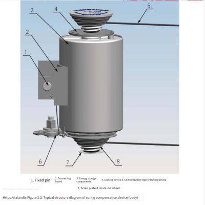 Устройство компенсации постоянного натяжения пружины для компенсации опускания якоря