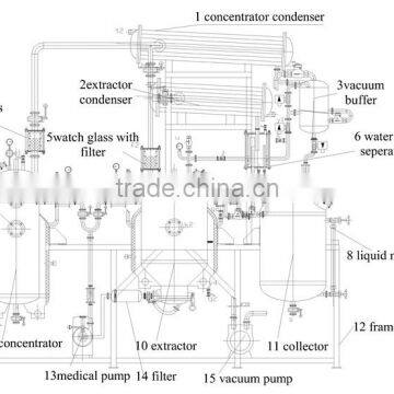 Small Lab Extractor And Evaporator For Herb Root Licorice Stevia photo-2