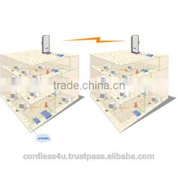 C4U-2AOC2406n Up to 2km New 2.4Ghz Mimo Point to Point Data Link FCC CE photo-2