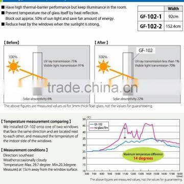 Best-Selling Solar Window Films Window Film With High Efficiency Made in Japan photo-4