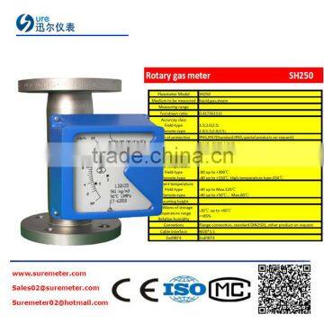 High quality application of rotameter in china