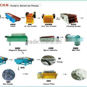 ISO Approved Iron Ore Mineral Beneficiation Line