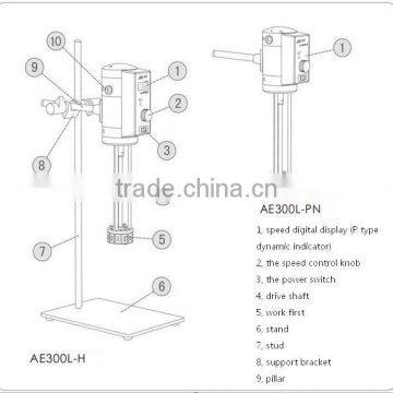 Factory Supplier AE300L-PN Laboratory Emulsifying Machine With Operating State Indicate photo-2