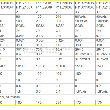 XP-611Nanopositioning Stages photo-2