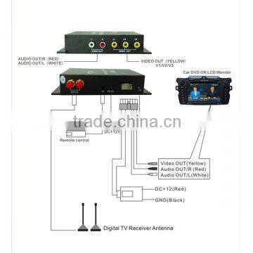 Car Factory HD 140-190KM/H 2 Tuner Car DVB-T MPEG-4,HD 140-190KM/H Digital TV Receiver DVB-T,DVB-T Set Top Box,DVB-T Dual Tuner