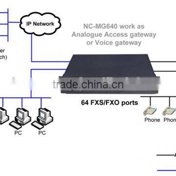 4 Ports Goip Gateway Gsm Gateway Imei Change Support Vos/vps/asterisk 32 Fxs Port Voip Gateway photo-6