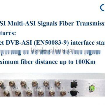 GASI Multi-ASI Signals Fiber Transmission,Fiber Transmitter and Fiber Receiver